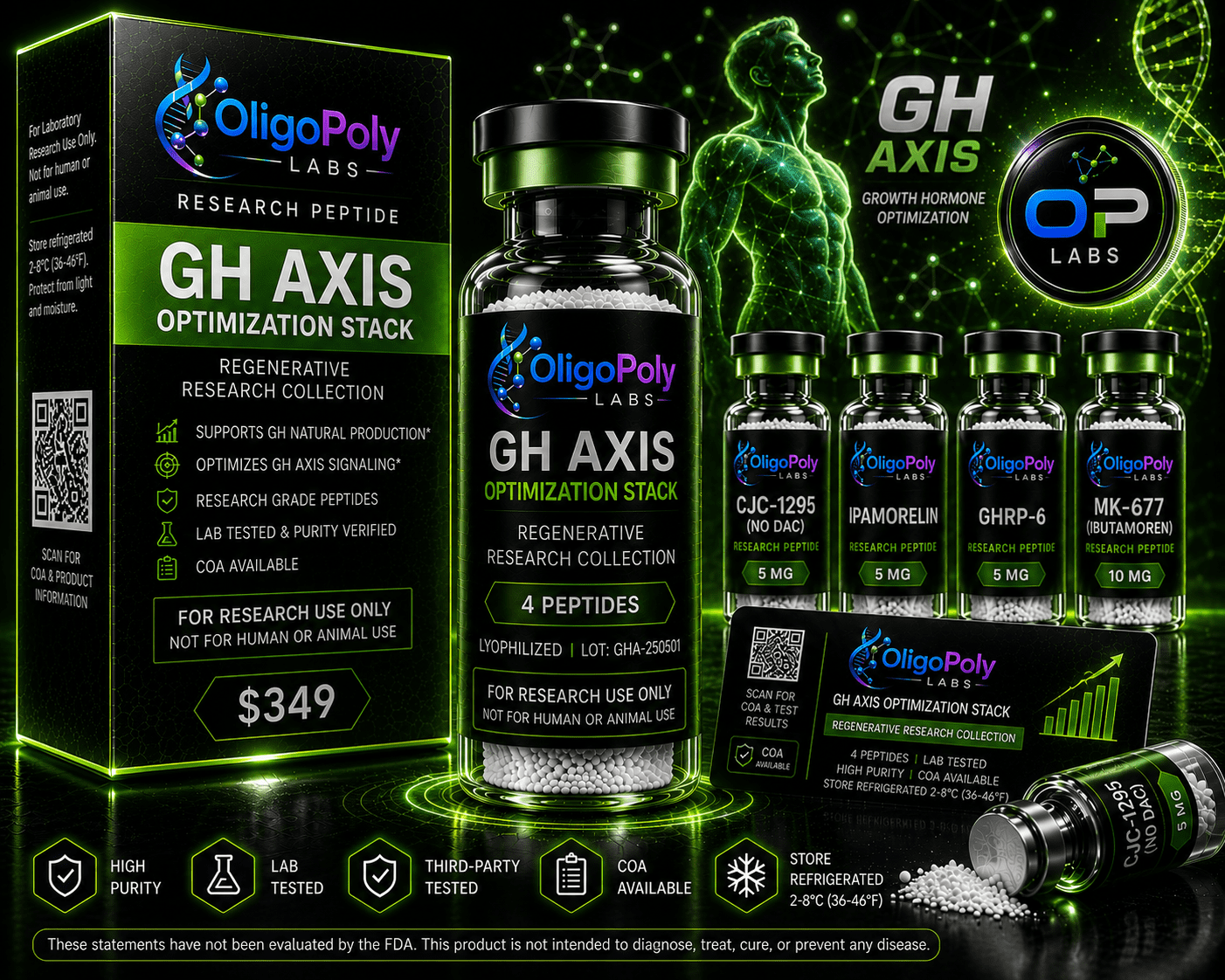 GH Axis