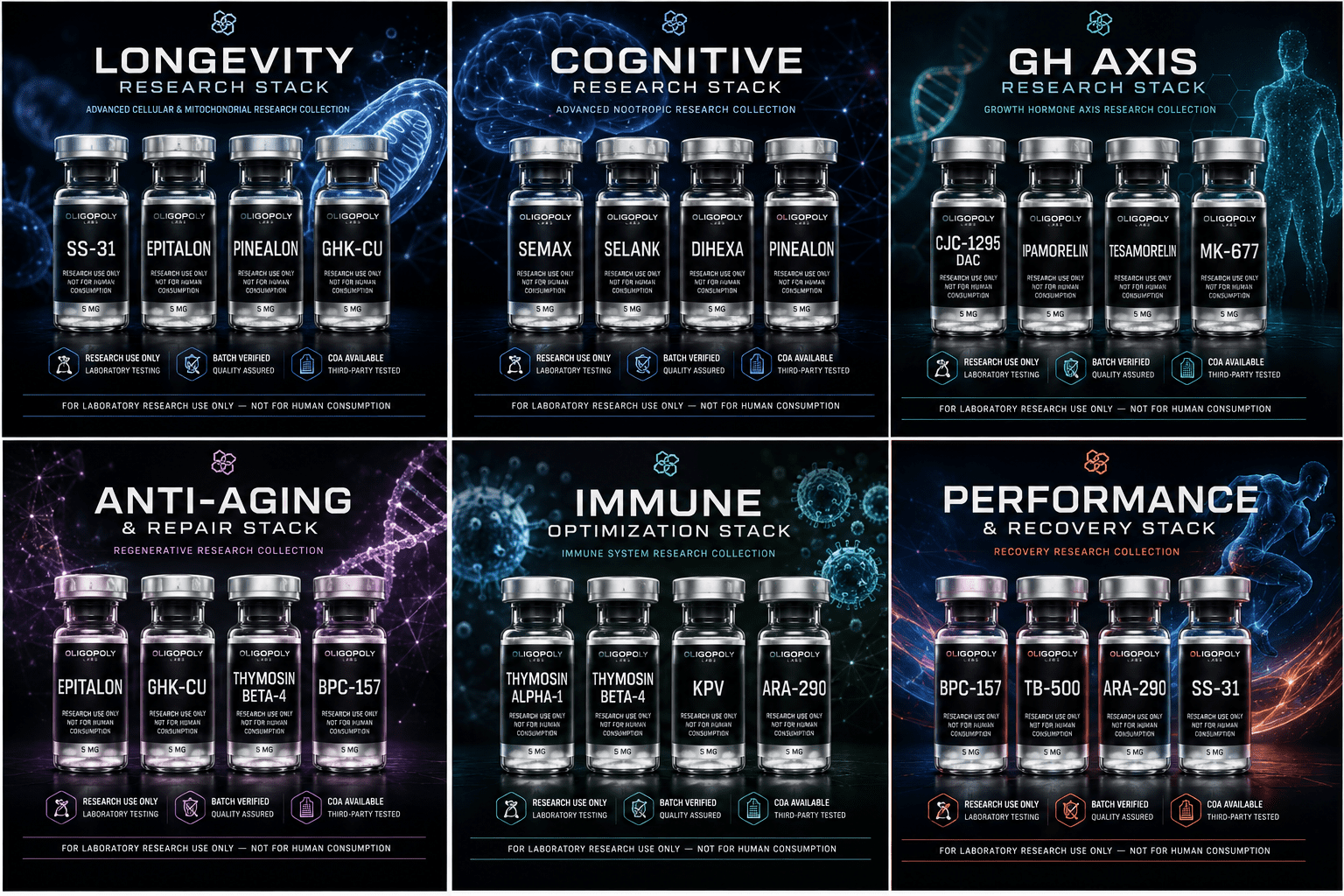 OligoPoly Labs Longevity Research Stack featuring NAD+, Epitalon, MOTS-c, SS-31, and Pinealon research pathways